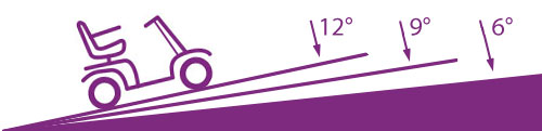 Mobility Scooter Incline Angle